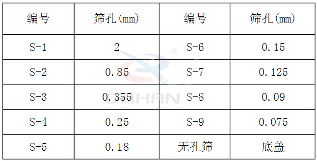 新標準藥典篩技術(shù)參數(shù)