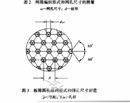 標(biāo)準(zhǔn)篩的網(wǎng)孔測量方法